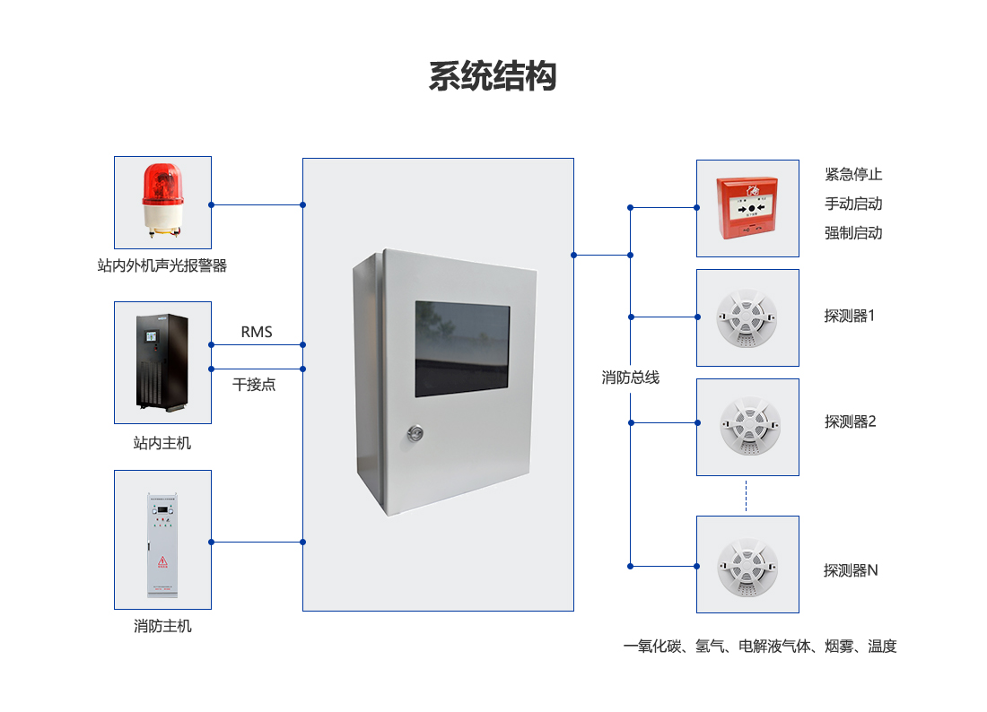 電化學儲能艙滅火系統_06.png 電化學儲能艙滅火系統_06.png