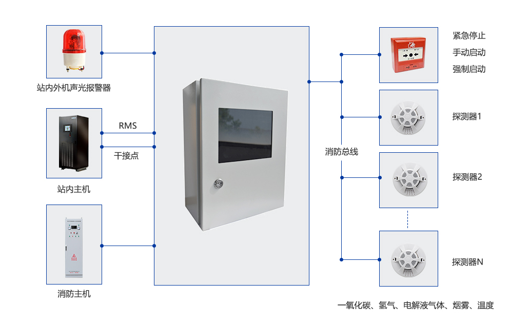 儲能消防系統 儲能消防系統
