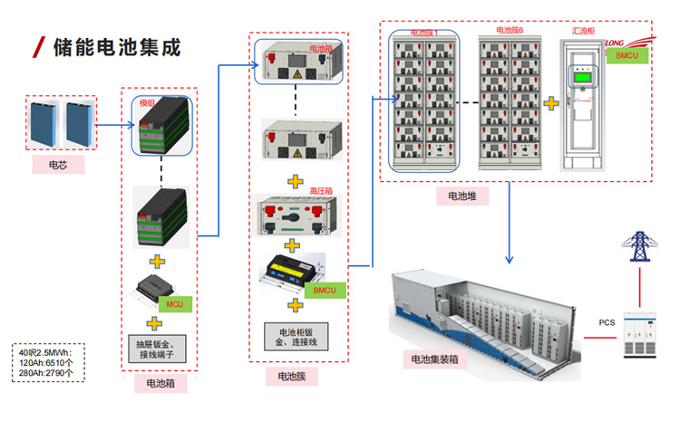 儲能電池集成.jpg 儲能電池集成.jpg