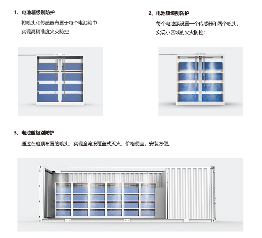 電化學(xué)儲能艙滅火系統(tǒng).png 電化學(xué)儲能艙滅火系統(tǒng).png