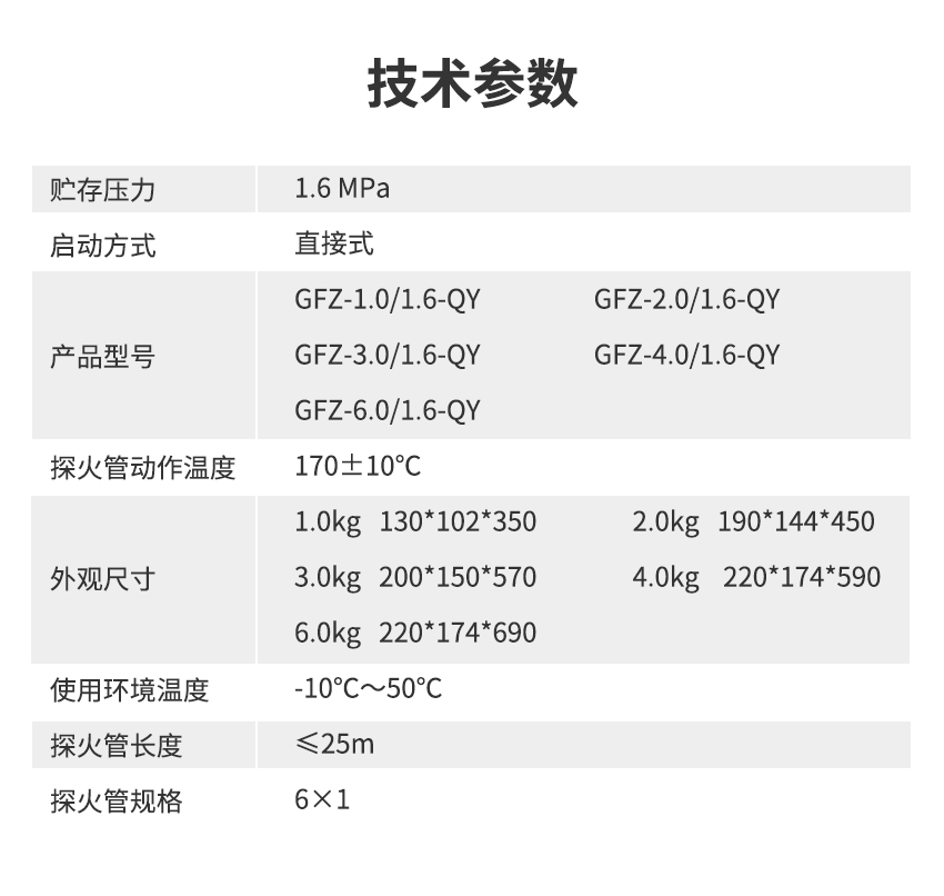 非儲(chǔ)壓式全氟己酮降溫滅火裝置_06.png 非儲(chǔ)壓式全氟己酮降溫滅火裝置_06.png